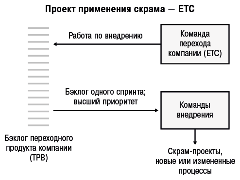 Гибкое управление. Как перевести всю компанию на скрам - i_003.png