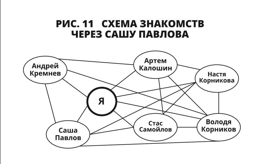 Связи решают всё - _10.jpg