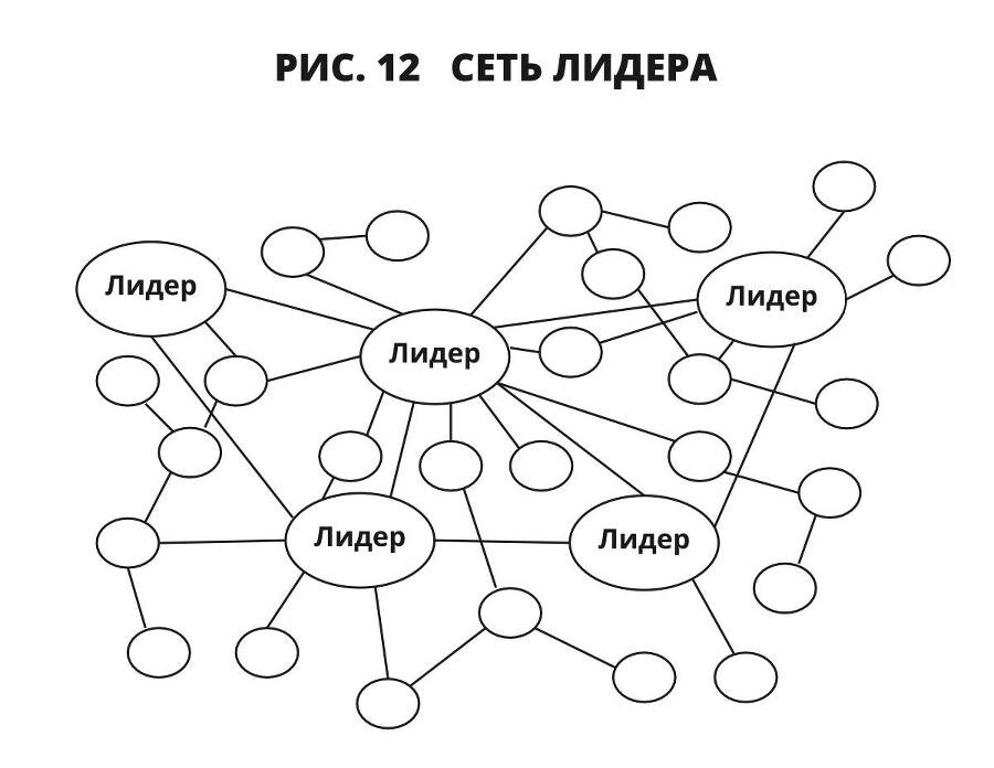 Связи решают всё - _11.jpg