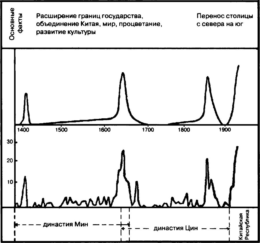 Китайцы. Моя страна и мой народ - i_003.jpg