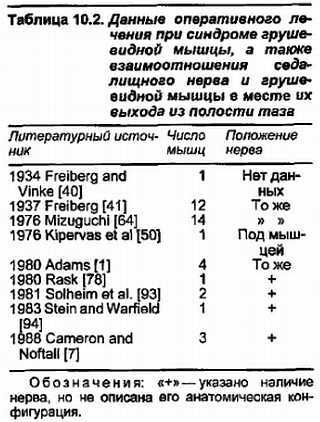 Миофасциальные боли и дисфункции. Руководство по триггерным точкам (в 2-х томах). Том 2. Нижние конечности - _02.jpg_9