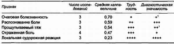 Миофасциальные боли и дисфункции. Руководство по триггерным точкам (в 2-х томах). Том 1. Верхняя половина туловища - _00.jpg_2