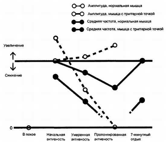 Миофасциальные боли и дисфункции. Руководство по триггерным точкам (в 2-х томах). Том 1. Верхняя половина туловища - _02.jpg_0