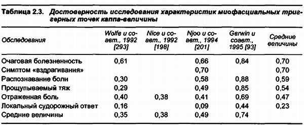 Миофасциальные боли и дисфункции. Руководство по триггерным точкам (в 2-х томах). Том 1. Верхняя половина туловища - _04.jpg