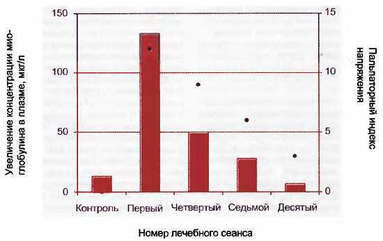 Миофасциальные боли и дисфункции. Руководство по триггерным точкам (в 2-х томах). Том 1. Верхняя половина туловища - _09.jpg_0