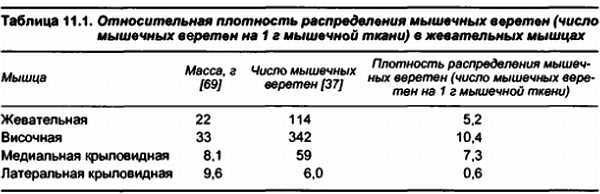 Миофасциальные боли и дисфункции. Руководство по триггерным точкам (в 2-х томах). Том 1. Верхняя половина туловища - _02.jpg_15