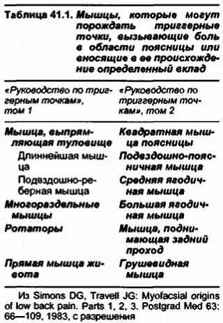 Миофасциальные боли и дисфункции. Руководство по триггерным точкам (в 2-х томах). Том 1. Верхняя половина туловища - _11.jpg_9