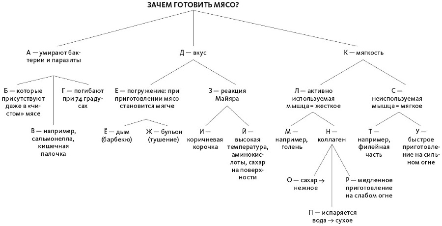 Учись как профи. 14 супернавыков, чтобы освоить все что хочешь - i_001.jpg