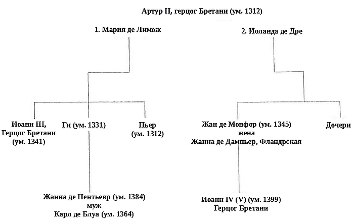 Столетняя война. Том I. Испытание битвой (ЛП) - i_017.jpg