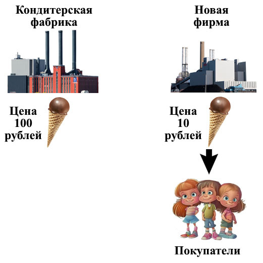 Экономика и рынок для девчонок и мальчишек - _27.jpg