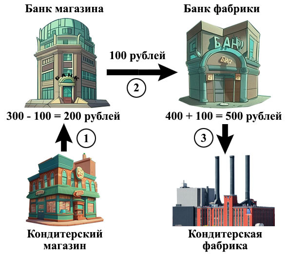 Экономика и рынок для девчонок и мальчишек - _32.jpg