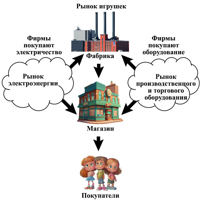 Экономика и рынок для девчонок и мальчишек - _23.jpg