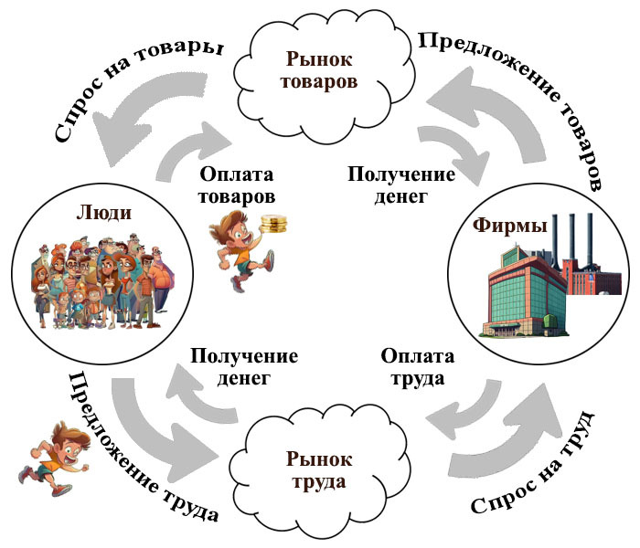 Экономика и рынок для девчонок и мальчишек - _28.jpg