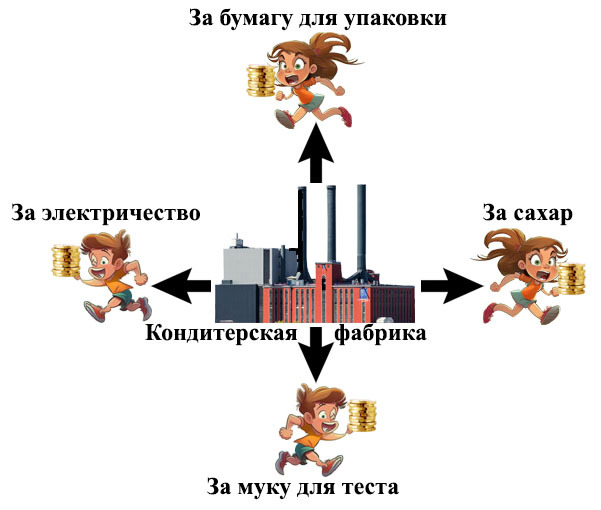 Экономика и рынок для девчонок и мальчишек - _30.jpg