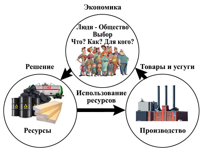 Экономика и рынок для девчонок и мальчишек - _5.jpg