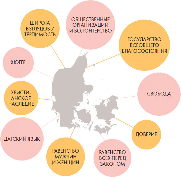 Hygge дома. Секреты уюта по-датски - i_007.jpg