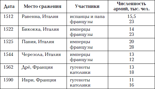 Великая огнестрельная революция - i_002.png