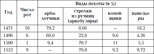 Великая огнестрельная революция - i_007.png