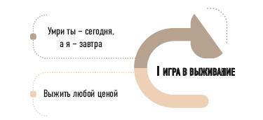 Спиральная динамика для бизнеса. Как создать сильную и быструю компанию - i_007.jpg