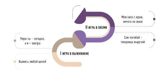 Спиральная динамика для бизнеса. Как создать сильную и быструю компанию - i_009.jpg