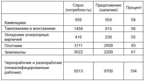 За Уралом. Американский рабочий в русском городе стали - i_001.jpg