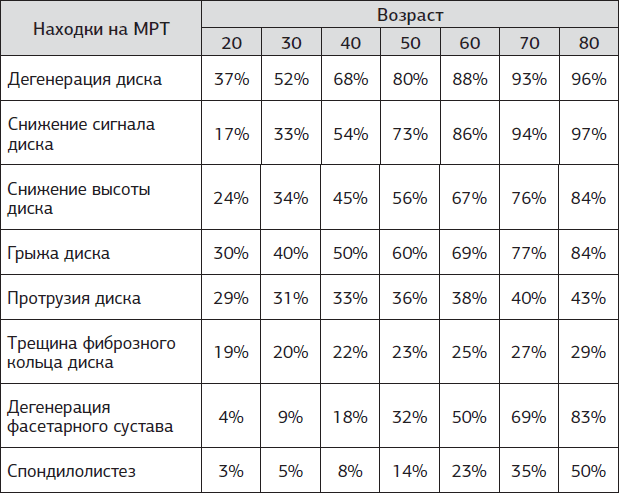 Истина в спине. Как избавиться от боли без уколов и операций - i_001.png