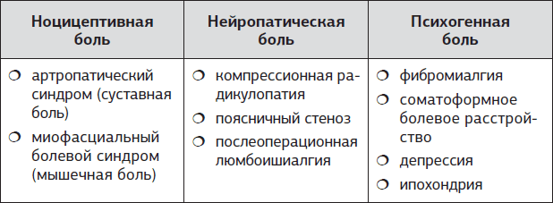 Истина в спине. Как избавиться от боли без уколов и операций - i_011.png