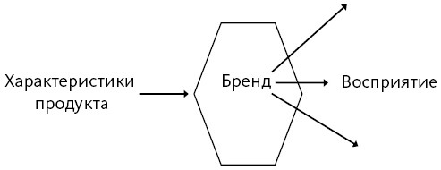 Сильный бренд. От стратегии и бренд-дизайна до статуса и лидерства - i_001.jpg