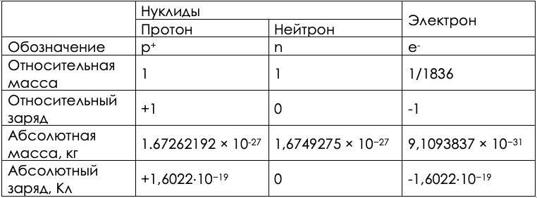 О строении вещества простым языком - _17.jpg