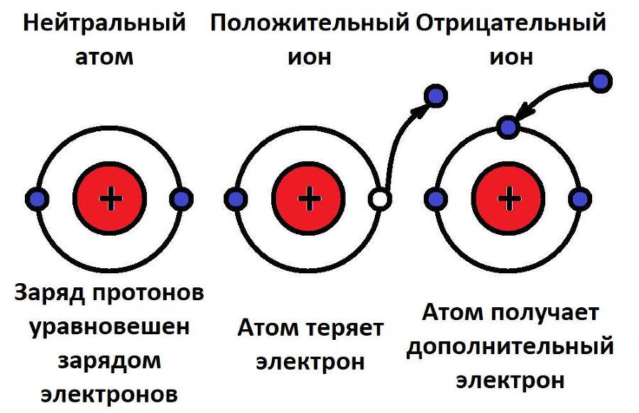 О строении вещества простым языком - _19.jpg