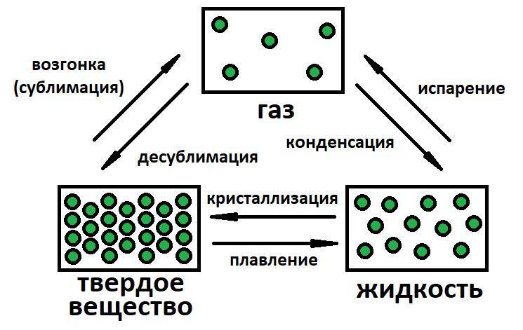 О строении вещества простым языком - _7.jpg