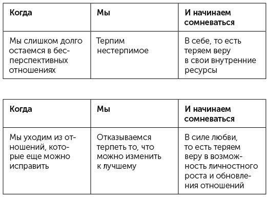 Триггер к переменам. Что делать, когда нет сил терпеть - i_001.jpg