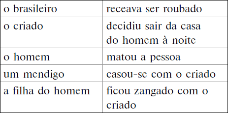 Самые лучшие португальские сказки / Os melhores contos portugueses. Уровень 1 - i_001.png