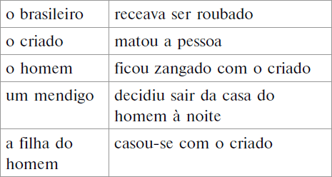 Самые лучшие португальские сказки / Os melhores contos portugueses. Уровень 1 - i_002.png