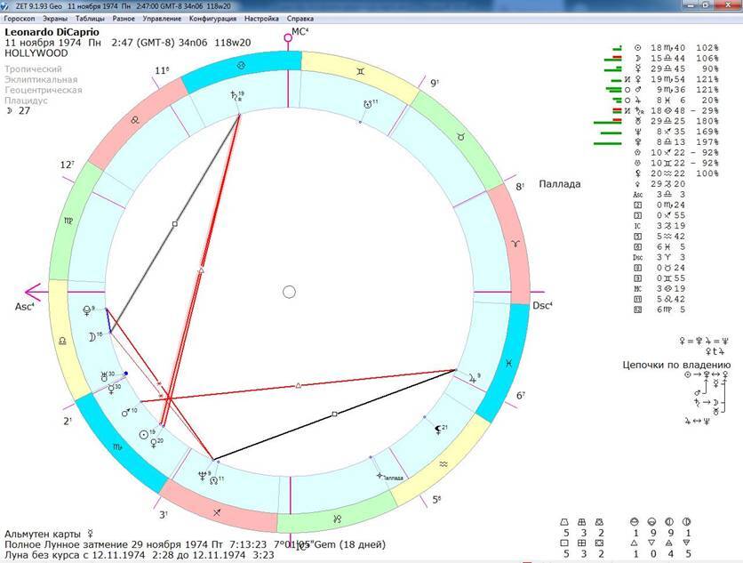 АстроПро - профессиональная астрология, общение, обучение онлайн