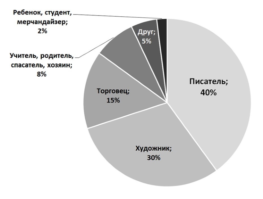 Практикум по текстам. Пять пальцев - _3.jpg