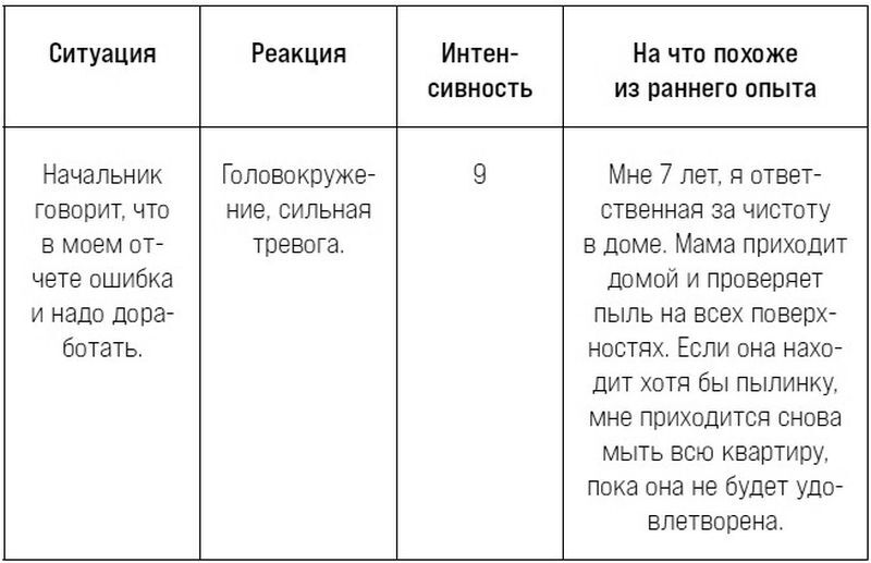 Миф, в котором я живу. Как распознать свой архетип и переписать жизненный сценарий - i_001.jpg