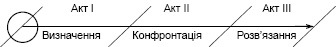 Пишемо нову історію. Як перестати бути жертвою за 12 занять - _6.jpg