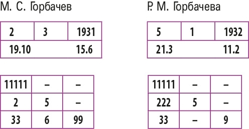 Настоящая нумерология. Случайностей не бывает + Нумерология. Самоучитель - i_041.jpg