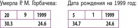 Настоящая нумерология. Случайностей не бывает + Нумерология. Самоучитель - i_047.jpg