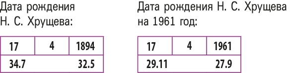 Настоящая нумерология. Случайностей не бывает + Нумерология. Самоучитель - i_067.jpg