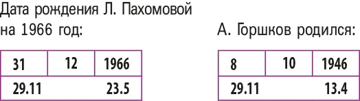 Настоящая нумерология. Случайностей не бывает + Нумерология. Самоучитель - i_094.jpg