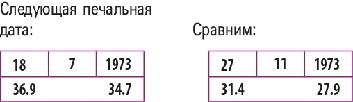 Настоящая нумерология. Случайностей не бывает + Нумерология. Самоучитель - i_114.jpg