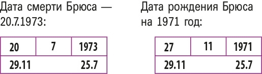 Настоящая нумерология. Случайностей не бывает + Нумерология. Самоучитель - i_115.jpg