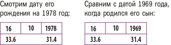 Настоящая нумерология. Случайностей не бывает + Нумерология. Самоучитель - i_158.jpg