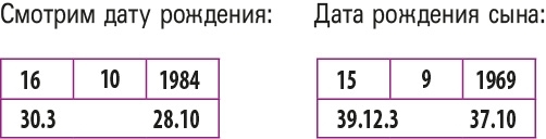 Настоящая нумерология. Случайностей не бывает + Нумерология. Самоучитель - i_160.jpg