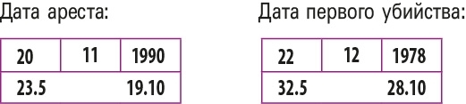 Настоящая нумерология. Случайностей не бывает + Нумерология. Самоучитель - i_161.jpg