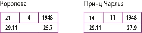 Настоящая нумерология. Случайностей не бывает + Нумерология. Самоучитель - i_196.jpg