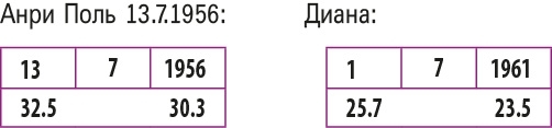 Настоящая нумерология. Случайностей не бывает + Нумерология. Самоучитель - i_205.jpg