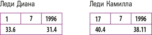 Настоящая нумерология. Случайностей не бывает + Нумерология. Самоучитель - i_211.jpg